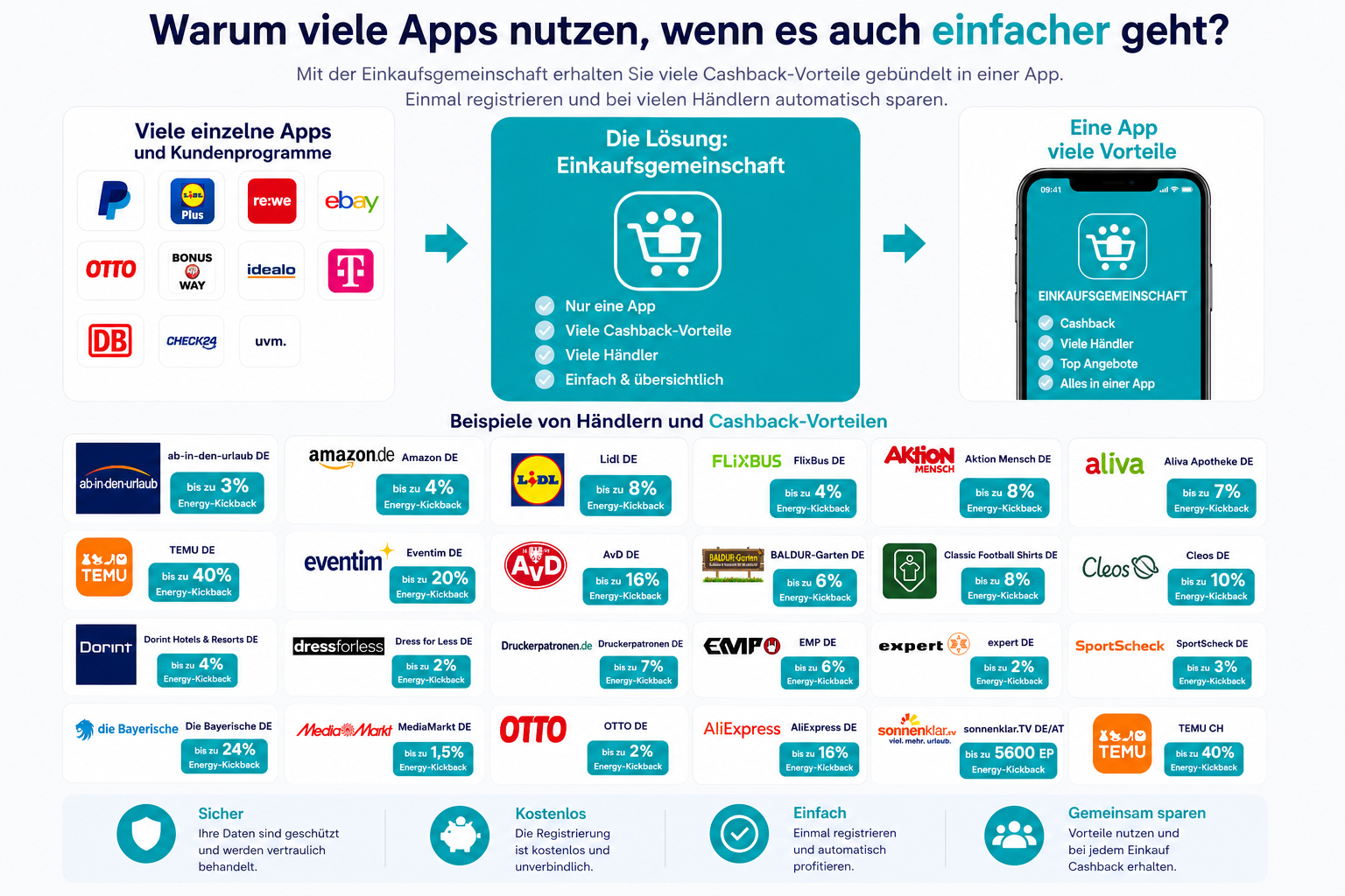 Cashback Vergleich